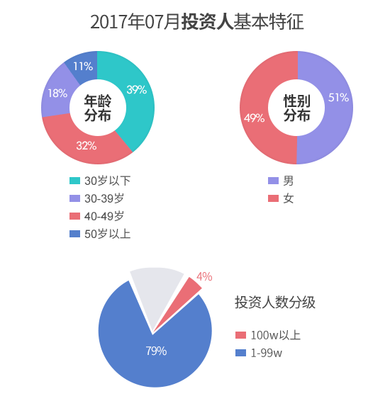 201707½Ͷ˻